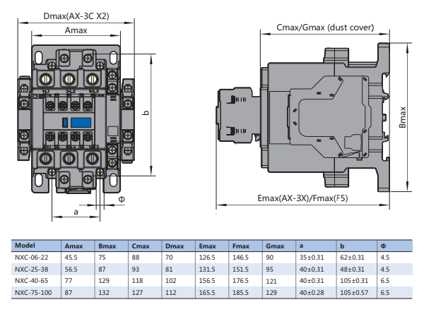 Kích thước Contactor CHINT NXC-65